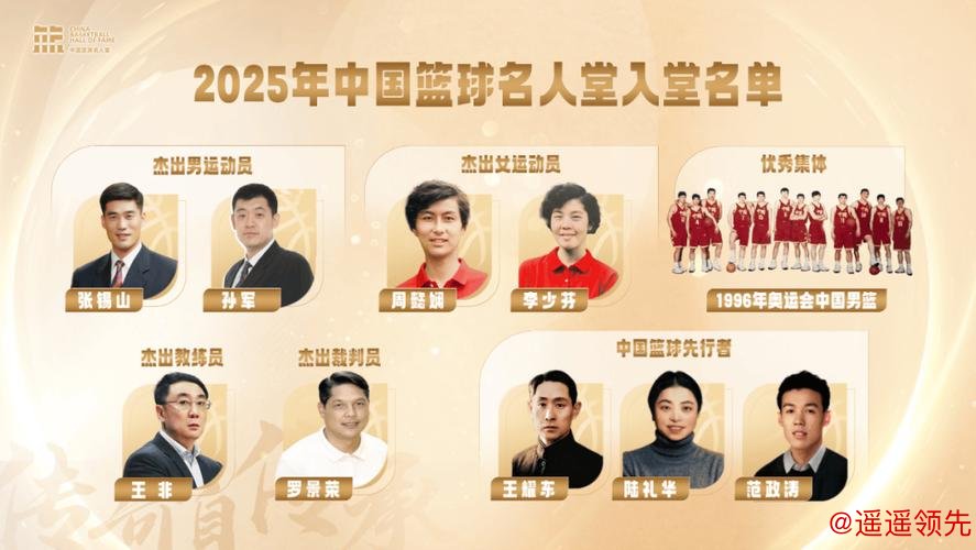 王非、孙军等名宿入选中国篮球名人堂